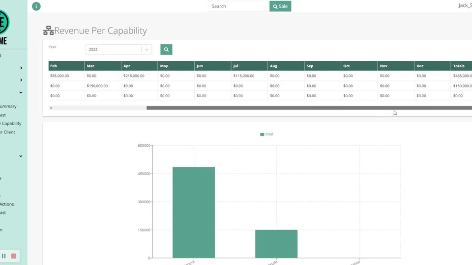 4. REPORTS: REVENUE PER CAPABILITY